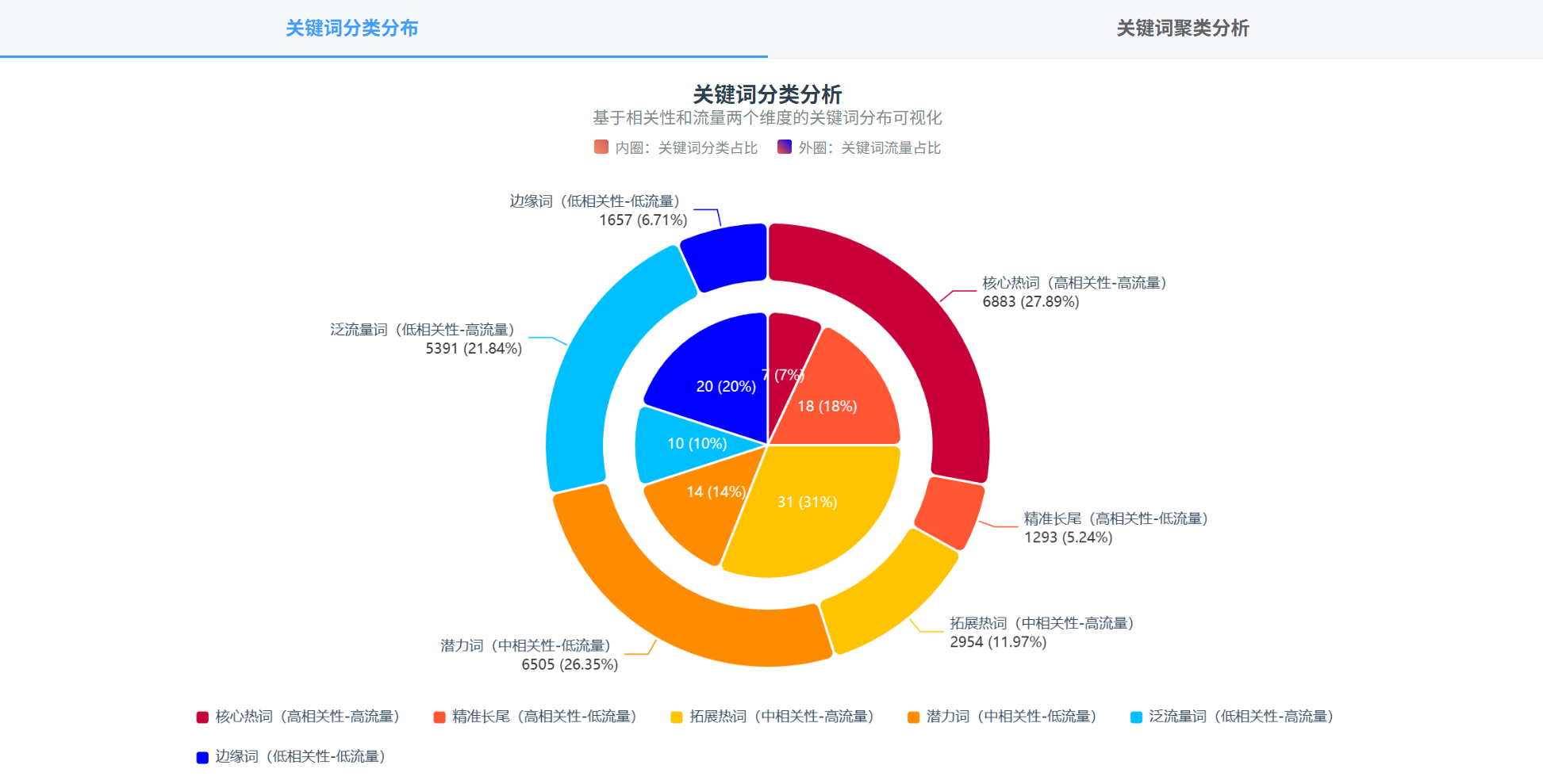 AI深度诊断